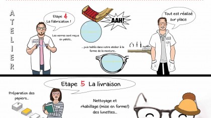 histoire de vos lunettes montures balducelli opticiens montbéliard humour dessin sophie lambda numero 2